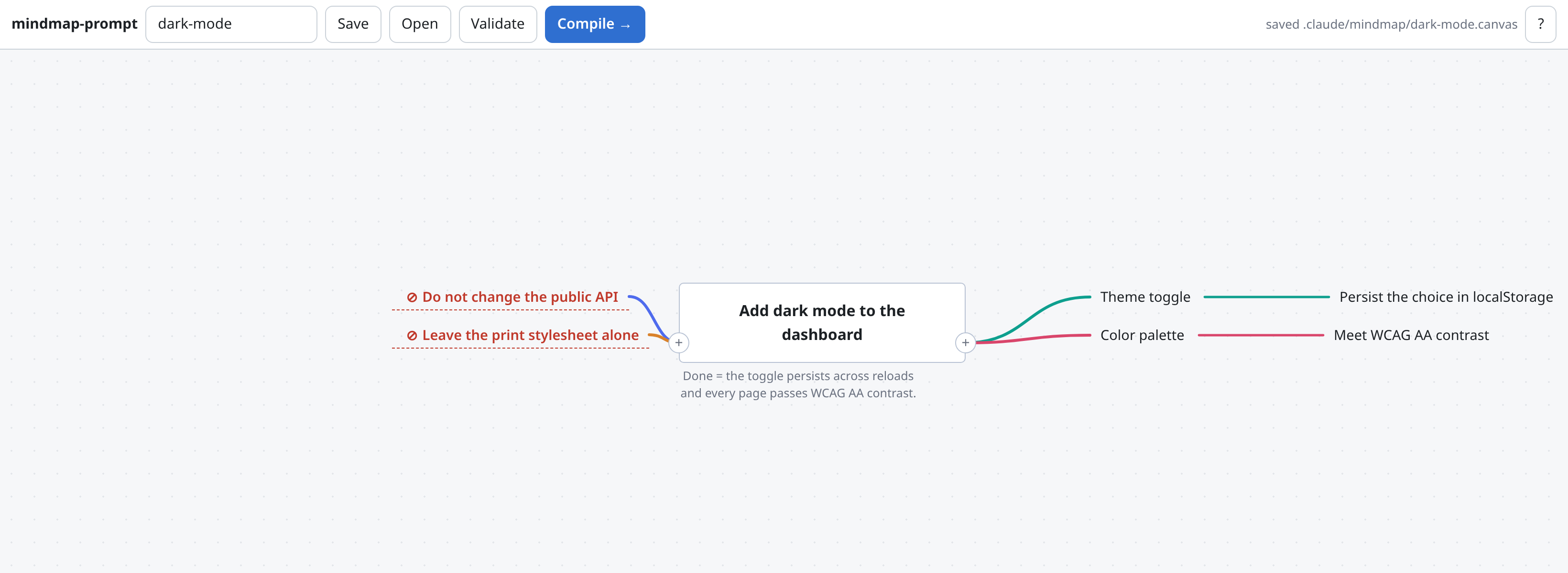 The mindmap canvas with a real map: the goal 'Add dark mode to the dashboard' in the centre with its Done criterion beneath
