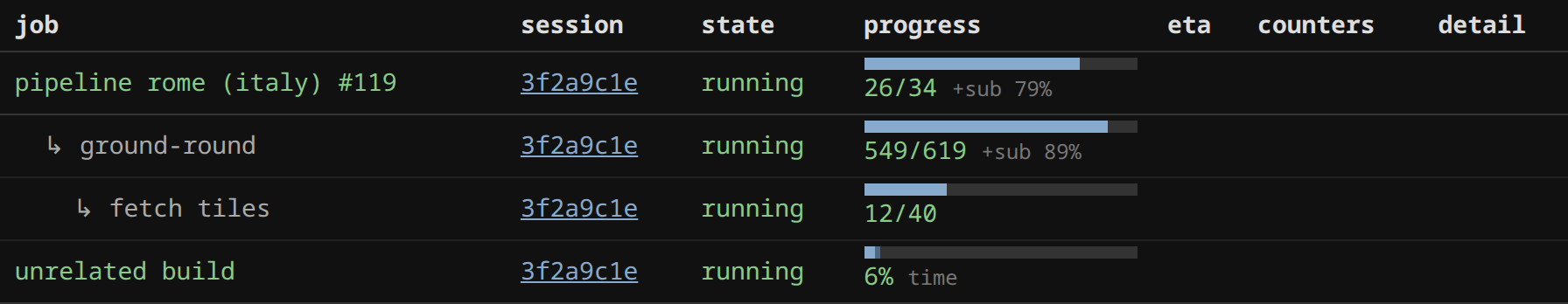 The live page with a pipeline